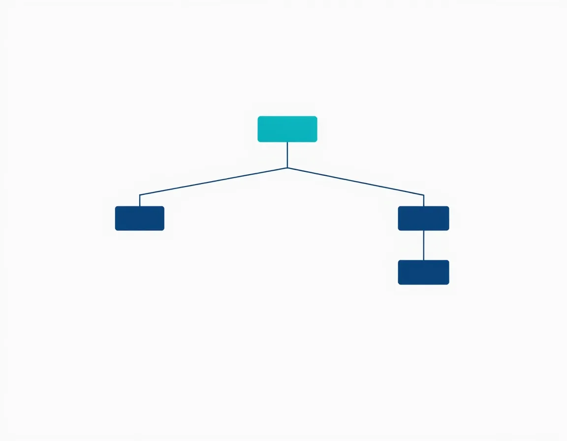 Decision tree for choosing between Dynamics 365 configuration, Power Platform, and custom development