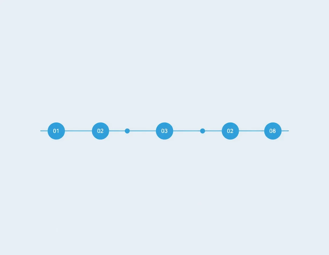 Five-phase timeline of a Dynamics 365 CRM implementation from discovery to go-live